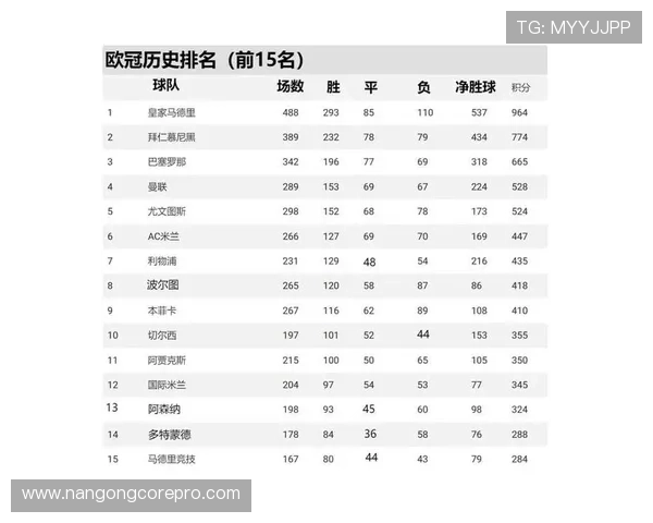 拜仁强势领跑德甲争冠多特新援连续破门引热议 拜仁强势领跑德甲争冠多特新援连续破门引热议